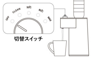 使い方（レコルト）